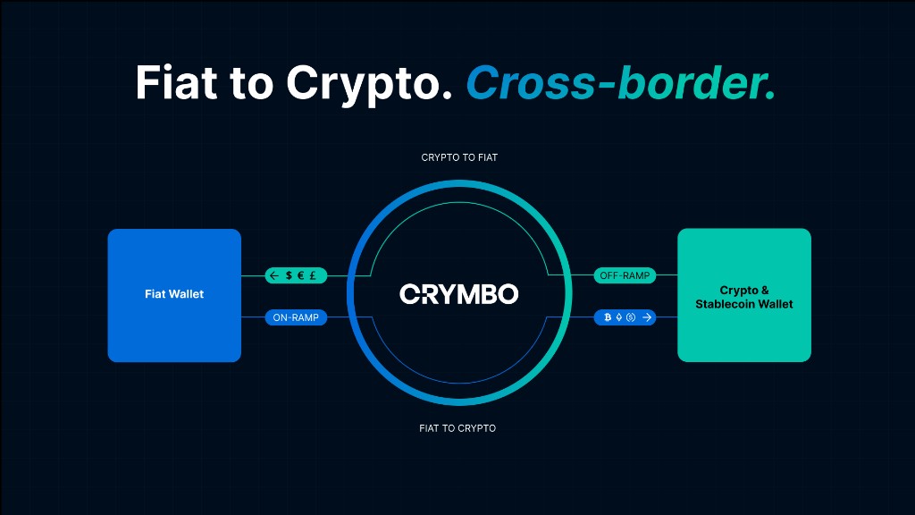 CRYMBO on/off ramp: fiat to crypto and back, cross-border, as one flow.